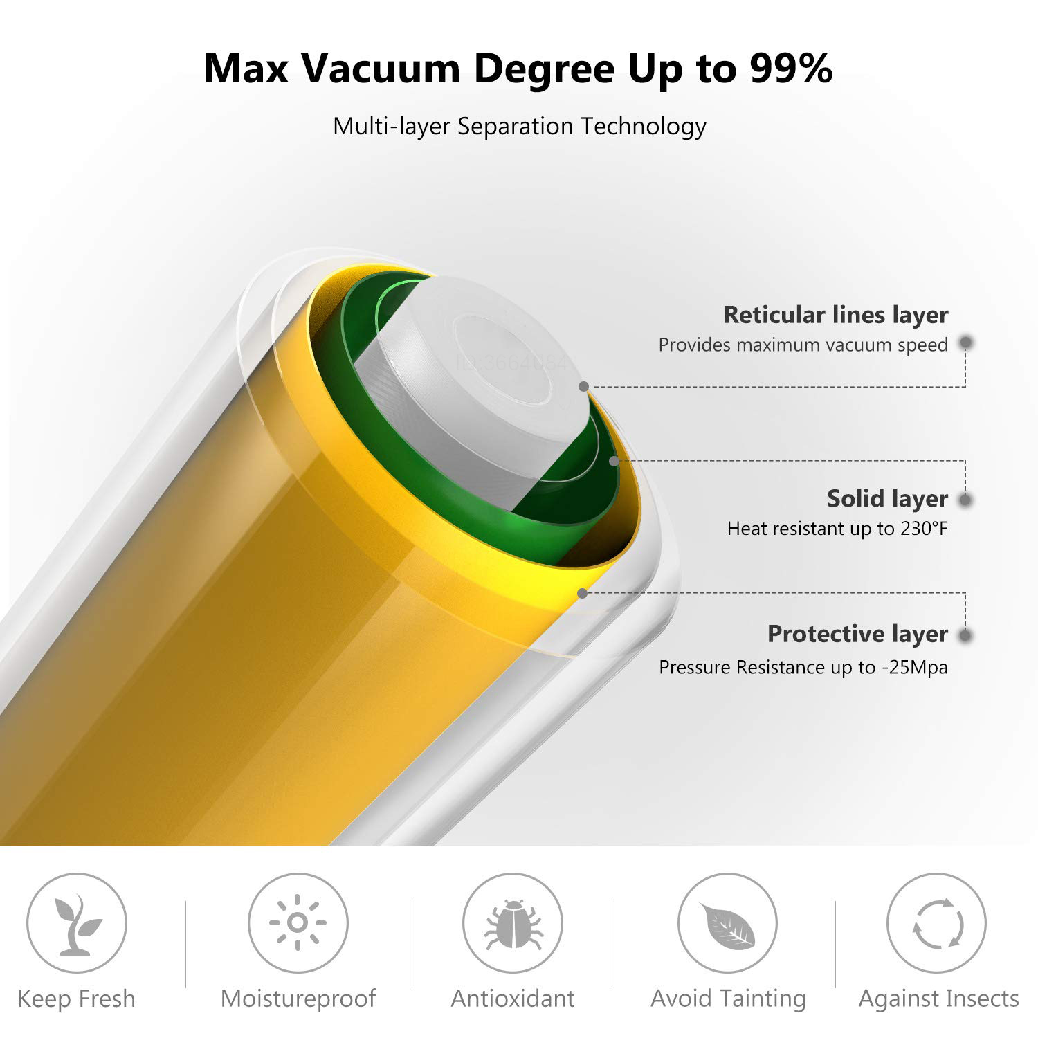 Sacs sous vide pour machine à  - Meal Prep Vacuum Seal Containers avis et prix